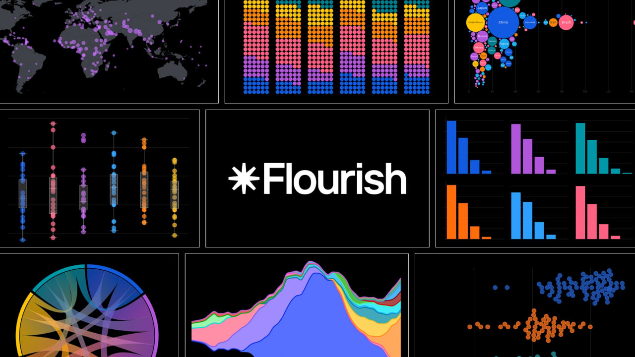 Flourish (Network Charts) primary screenshot
